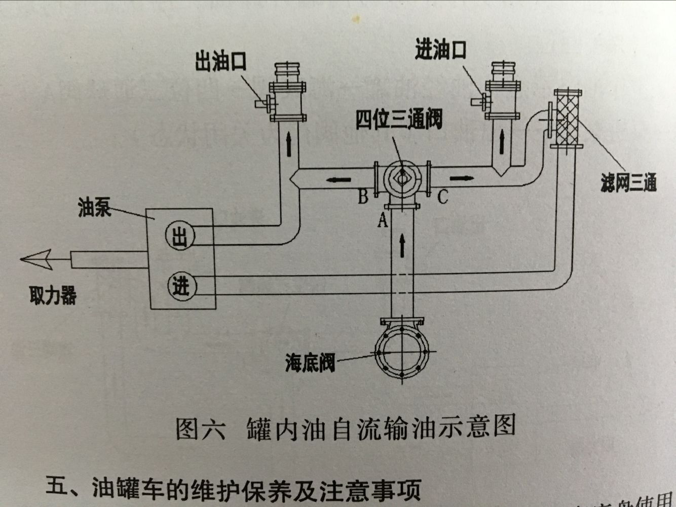 �͹�܇����ʾ��D