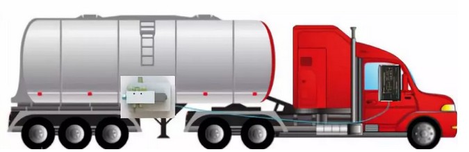 �D1���󾯡�ģʽ���bʾ��D