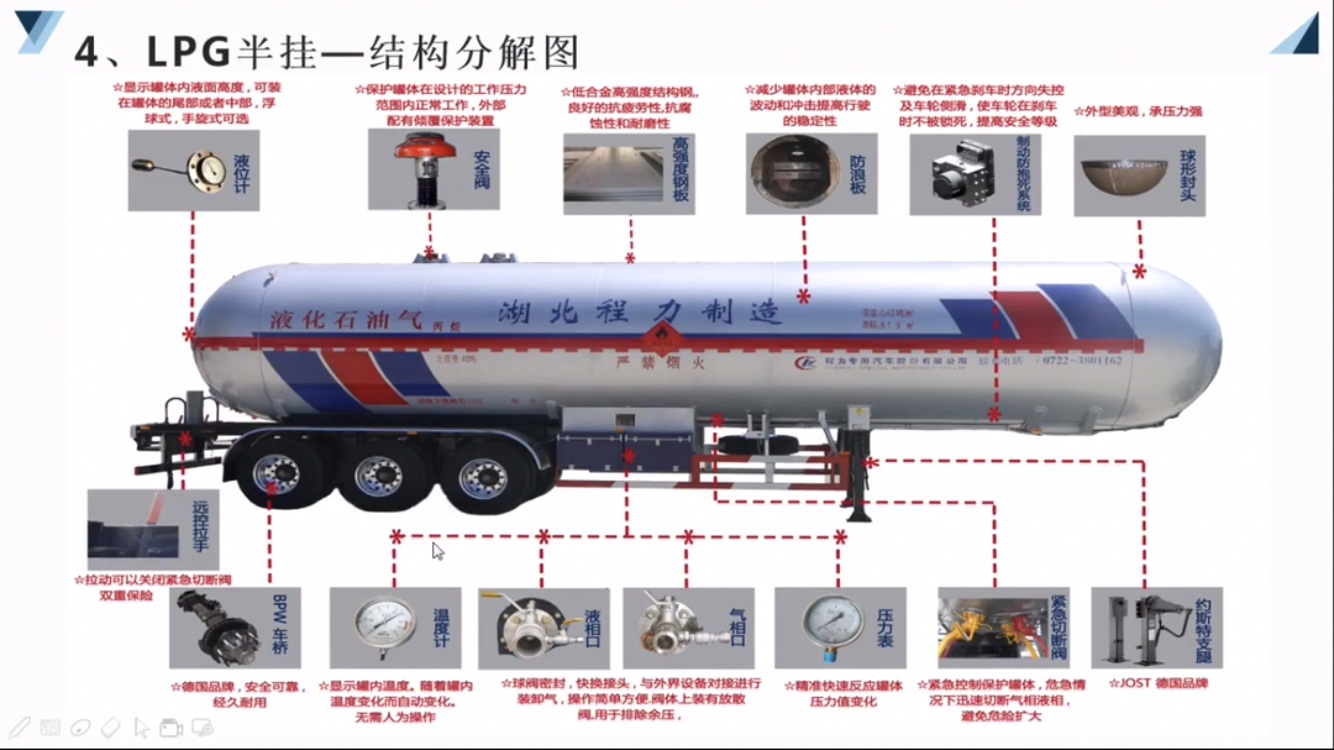 LPGҺ�����w�\ݔ���܇�Y(ji��)��(g��u)�ֽ�DƬ