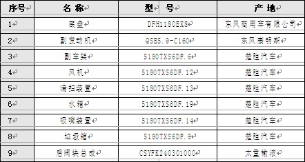 CSC5180TXS6DF ��ϴ��܇��Ҫ�������