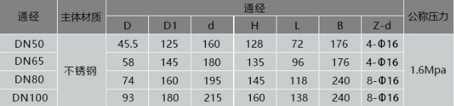 �ք�304/316���|(zh��)���P�ж�Ϸ����yҎ(gu��)����̖����(sh��)��