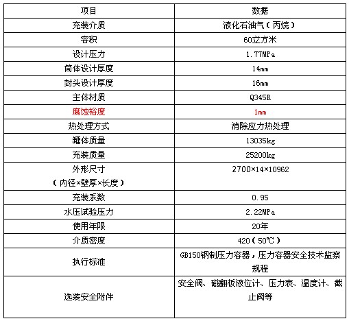 �R����60��Һ�������ޅ���(sh��)