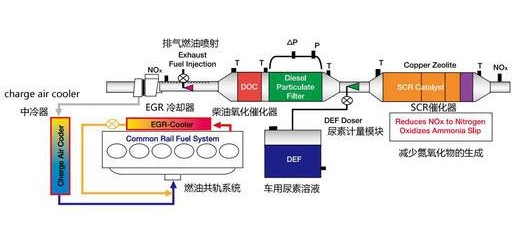 �����͹�܇���Ś�ϵ�y(t��ng)ԭ��DƬ