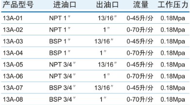 13A�քӼ��͘�Ҏ(gu��)�񅢔�(sh��)