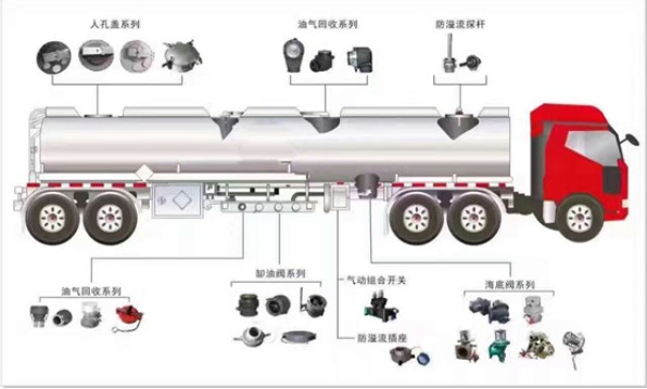 �͹�܇�W��ϵ�y(t��ng)��B