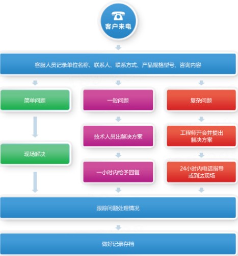 �͹�܇ُ܇����