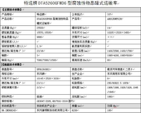 國(guó)六東風(fēng)天錦小三軸8類腐蝕性物品罐式運(yùn)輸車整車技術(shù)參數(shù) 國(guó)六東風(fēng)天錦小三軸8類腐蝕性物品罐式運(yùn)輸車整車技術(shù)參數(shù)