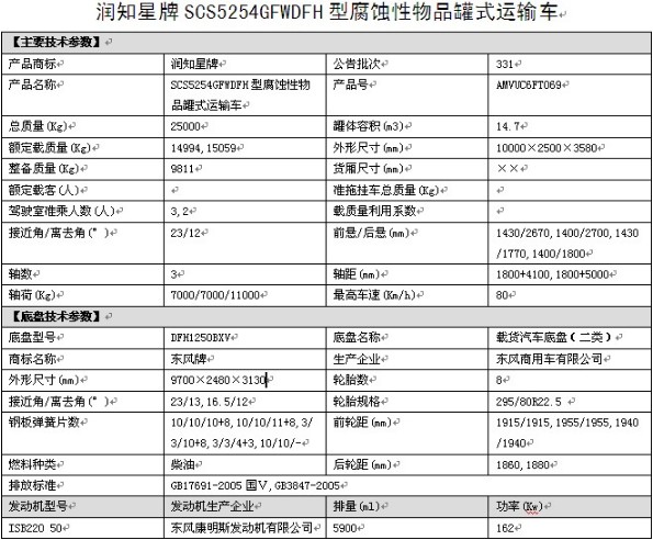 ��֪����SCS5254GFWDFH�͖|�L���\С���S���g����Ʒ��ʽ�\ݔ܇