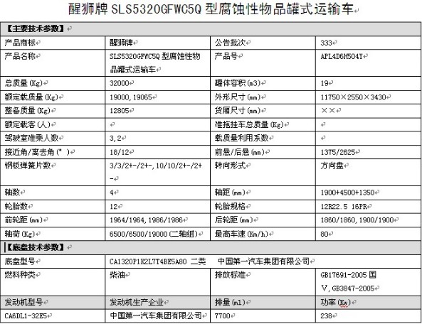 SLS5320GFWC5Q�ͽ��ǰ�ĺ�˸��g����Ʒ��ʽ�\ݔ܇���g(sh��)����(sh��)