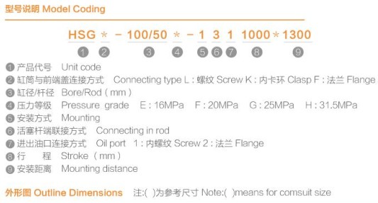 �Ϸ��L(zh��ng)ԴҺ���͸���̖(h��o)�f(shu��)��