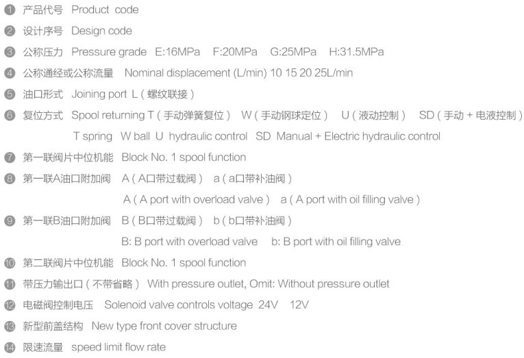 �L(zh��ng)ԴҺ���y�a(ch��n)Ʒ��̖(h��o)�f(shu��)��