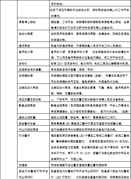 ��Ҫ���g���ü��f��