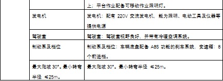 ��Ҫ���g���ü��f��