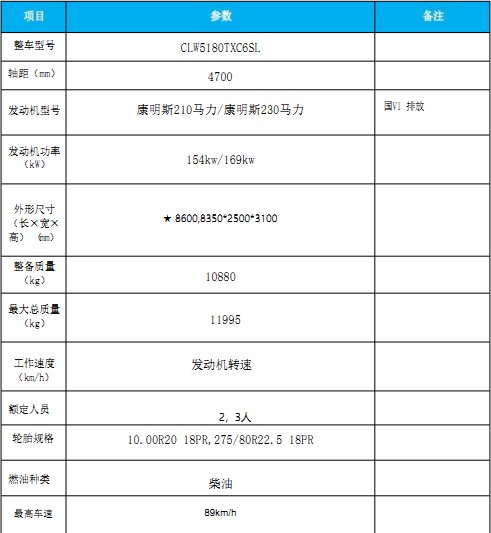 主要技術(shù)參數(shù) 主要技術(shù)參數(shù)