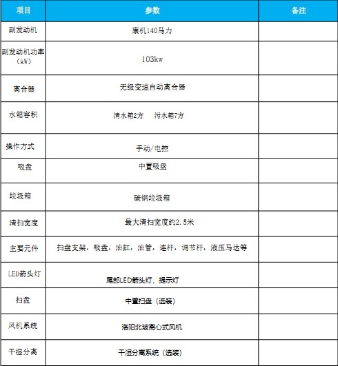 主要技術(shù)參數(shù) 主要技術(shù)參數(shù)