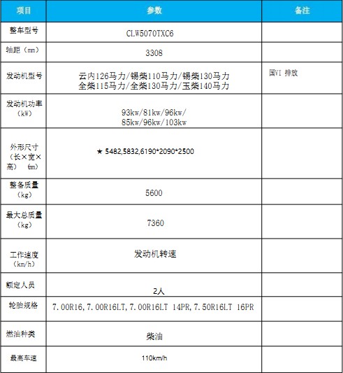 國六東風(fēng)多利卡|福瑞卡中置吸塵車 國六東風(fēng)多利卡|福瑞卡中置吸塵車