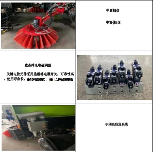 主要零部件功能介紹 主要零部件功能介紹