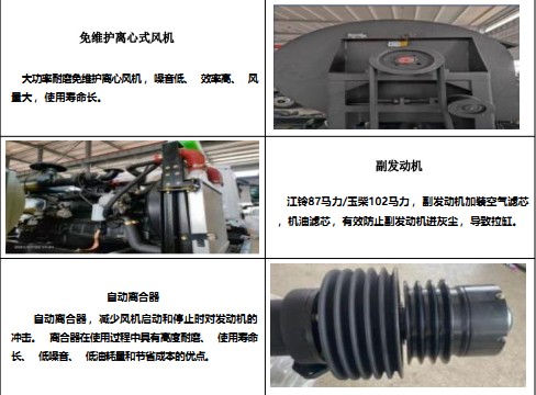 產(chǎn)品主要零部件功能介紹 產(chǎn)品主要零部件功能介紹