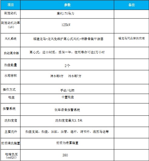 國六東風(fēng)天錦洗掃車 國六東風(fēng)天錦洗掃車