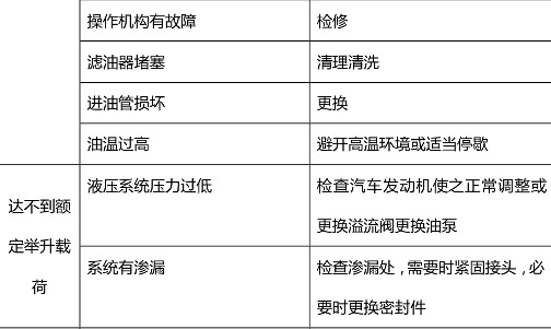 ����������܇Һ��ϵ�y(t��ng)��Ҋ���ϼ����ų��������ձ�