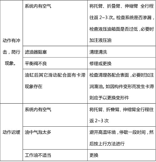 ����������܇Һ��ϵ�y(t��ng)��Ҋ���ϼ����ų��������ձ�