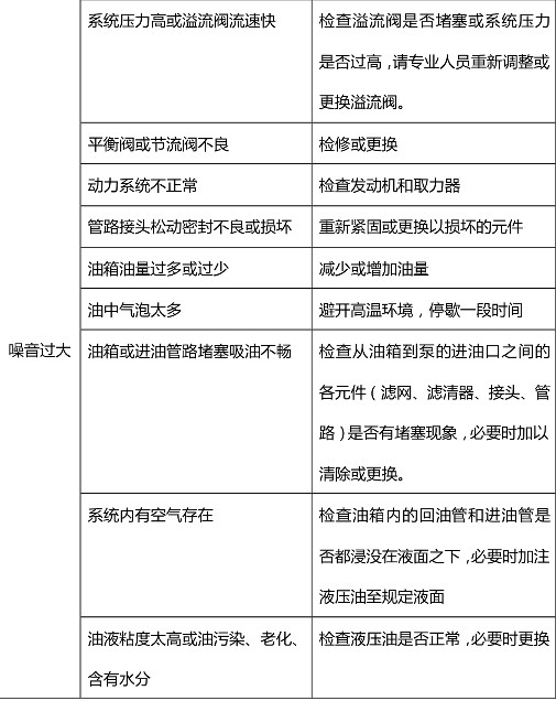 ����������܇Һ��ϵ�y(t��ng)��Ҋ���ϼ����ų��������ձ�