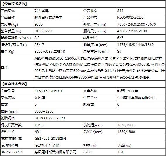 �|�L(f��ng)���\���(q��)RLQ5093XZCD6��Ұ������ʽ����܇���慢��(sh��)��