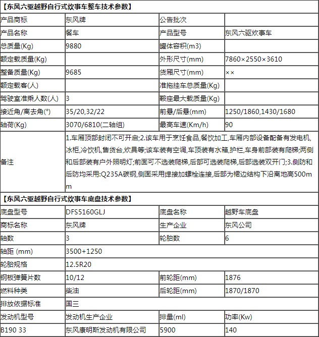 高原型六驅(qū)自行式炊事車 高原型六驅(qū)自行式炊事車