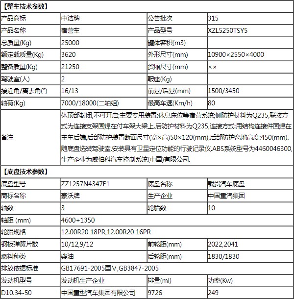 �������ֺ��p��28���ޠI܇���g(sh��)����(sh��)��