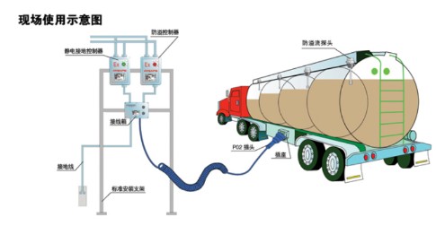 ����͹�܇�ײ����bʾ��D