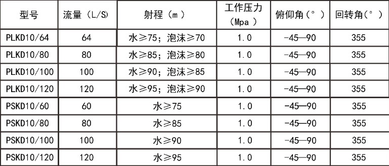 ����܇늄�܇����������Ҫ���g(sh��)����(sh��)