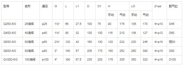 ��ӆη��m���y��Ҫ���g(sh��)����(sh��)