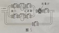 ����Ӌ(j��)ʹ�ð��b�D