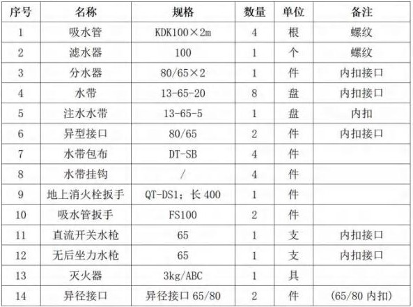 �S܇����������