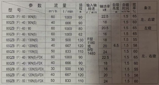 ��������Ҫ���g(sh��)����ָ��(bi��o)