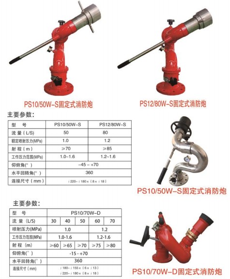 �̶�ʽ������