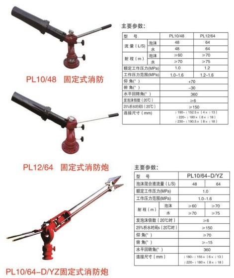 �̶�ʽ������