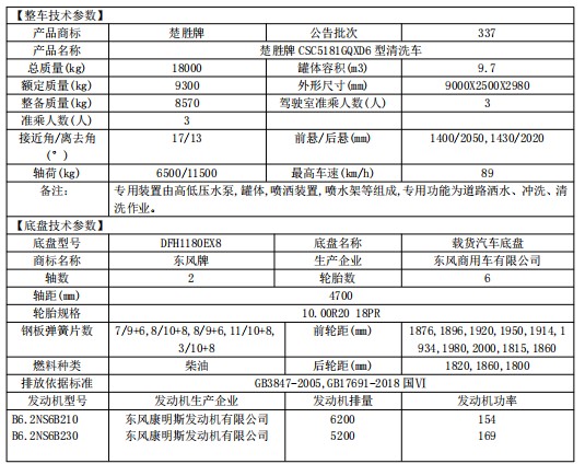 �|�L(f��ng)���\����ϴ܇_������CSC5181GQXD6����ϴ܇