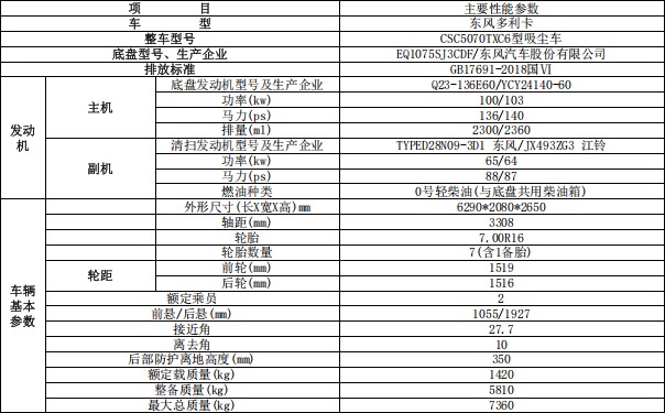 �����Ɩ|�L(f��ng)���������m܇_������CSC5070TXC6�����m܇